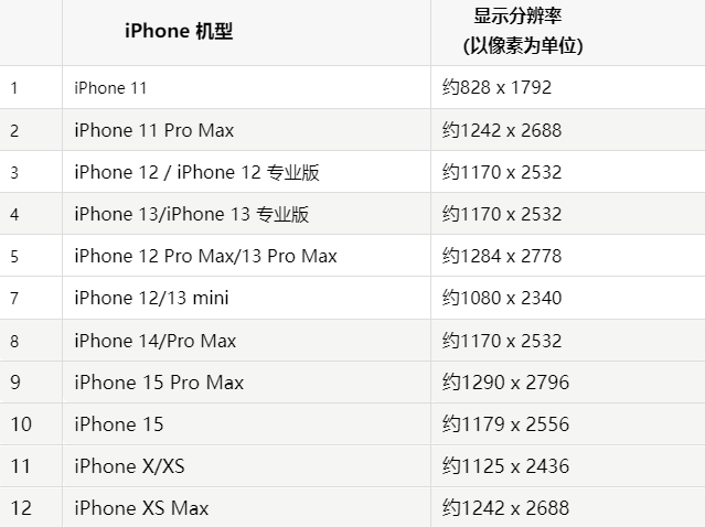 苹永安坝街道果维修分享iPhone主屏幕壁纸显得模糊怎么办