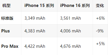 永安坝街道苹果16维修分享iPhone16/Pro系列机模再曝光