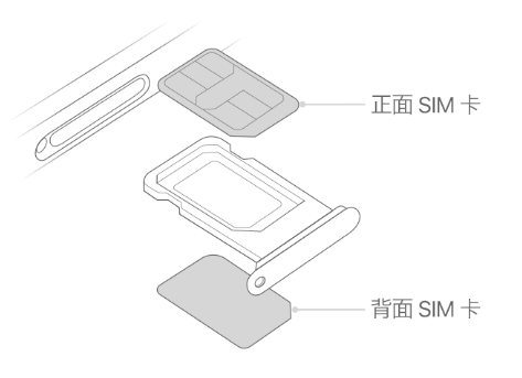 永安坝街道苹果15维修分享iPhone15出现'无SIM卡'怎么办 