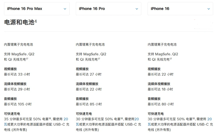 永安坝街道苹果手机维修分享 iPhone 16 目前实测充电峰值功率不超过 39W 