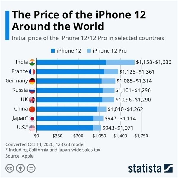 永安坝街道苹果手机维修分享哪个购买iPhone 12/12 Pro更便宜 